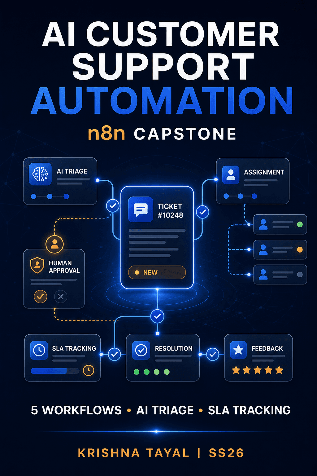 AI Customer Support Automation project visual