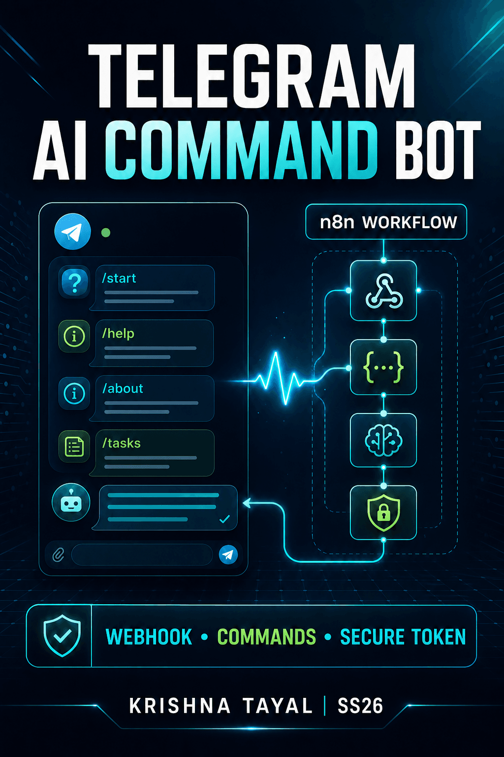 Telegram AI Command Bot project visual
